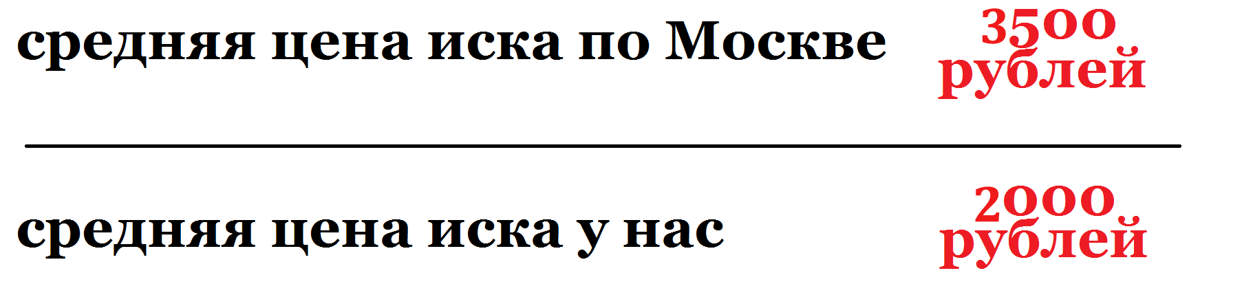 исковое заявление низкая цена исковое заявление низкая цена